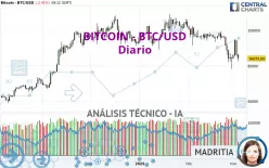 BITCOIN - BTC/USD - Diario