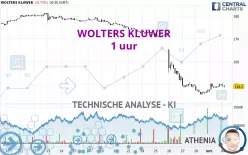 WOLTERS KLUWER - 1 uur