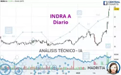 INDRA A - Giornaliero