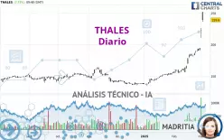 THALES - Diario