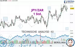 JPY/ZAR - 1 Std.