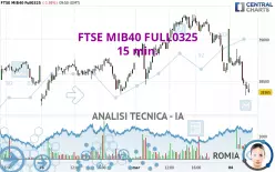 FTSE MIB40 FULL0325 - 15 min.