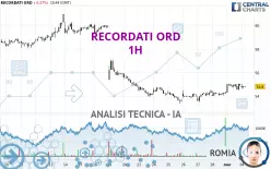 RECORDATI ORD - 1H