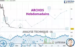 ARCHOS - Semanal