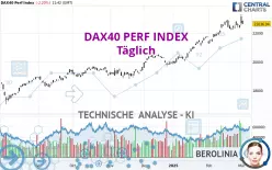 DAX40 PERF INDEX - Täglich