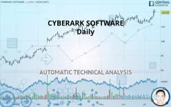 CYBERARK SOFTWARE - Daily