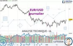 EUR/USD - Journalier