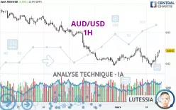 AUD/USD - 1H