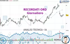 RECORDATI ORD - Giornaliero