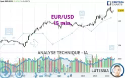 EUR/USD - 15 min.