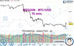 BITCOIN - BTC/USD - 15 min.