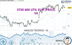 STXE 600 UTIL EUR (PRICE) - 1H