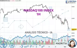 NASDAQ100 INDEX - 1H