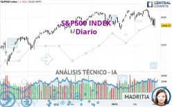 S&amp;P500 INDEX - Diario