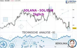 SOLANA - SOL/EUR - Täglich