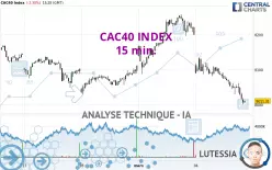 CAC40 INDEX - 15 min.