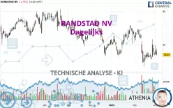 RANDSTAD NV - Daily