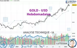 GOLD - USD - Hebdomadaire