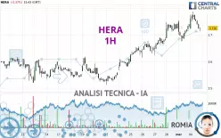 HERA - 1H