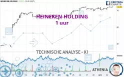 HEINEKEN HOLDING - 1 Std.