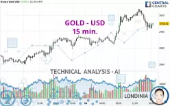 GOLD - USD - 15 min.