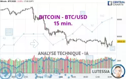 BITCOIN - BTC/USD - 15 min.