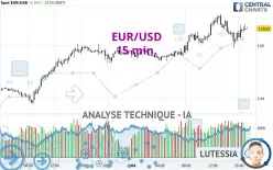 EUR/USD - 15 min.