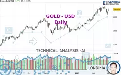 GOLD - USD - Daily