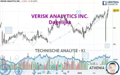 VERISK ANALYTICS INC. - Täglich