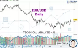 EUR/USD - Daily