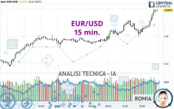 EUR/USD - 15 min.