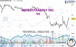 MICROSTRATEGY INC. - 1H