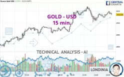 GOLD - USD - 15 min.