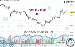 GOLD - USD - 1H