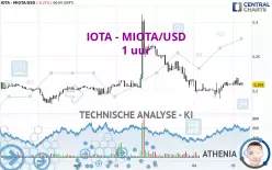 IOTA - IOTA/USD - 1 uur