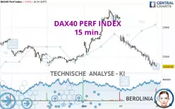 DAX40 PERF INDEX - 15 min.