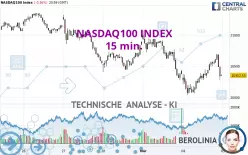 NASDAQ100 INDEX - 15 min.