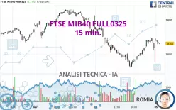 FTSE MIB40 FULL0325 - 15 min.