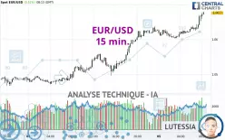 EUR/USD - 15 min.