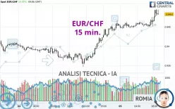 EUR/CHF - 15 min.