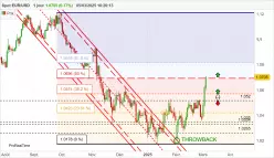 EUR/USD - Journalier