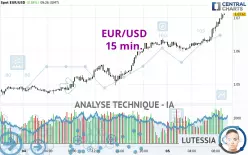 EUR/USD - 15 min.