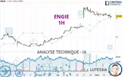 ENGIE - 1 Std.