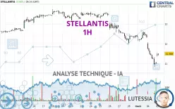 STELLANTIS - 1 Std.