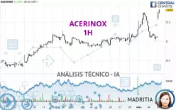 ACERINOX - 1H