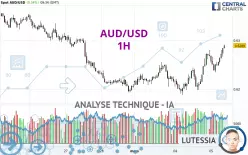 AUD/USD - 1 Std.