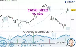 CAC40 INDEX - 15 min.