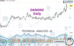 DANONE - Daily