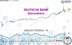 DEUTSCHE BANK - Daily