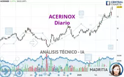 ACERINOX - Diario